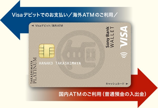 Visaデビットでのお支払い／海外ATMのご利用／ポイントお買物券への交換 ⇔ 国内ATMのご利用（普通預金の入出金）